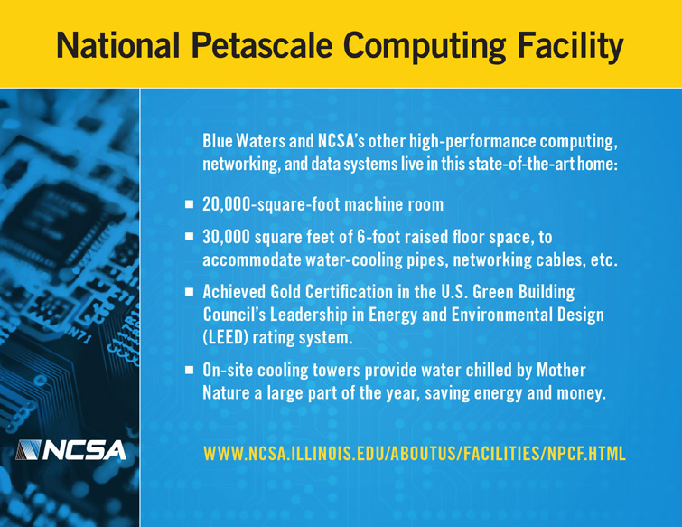 National Petascale Computing Facility Postcard Front