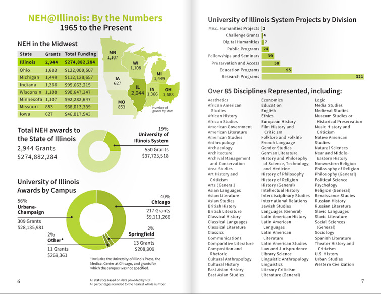 NEH 50 Booklet Interior: Infographics